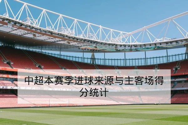中超本赛季进球来源与主客场得分统计